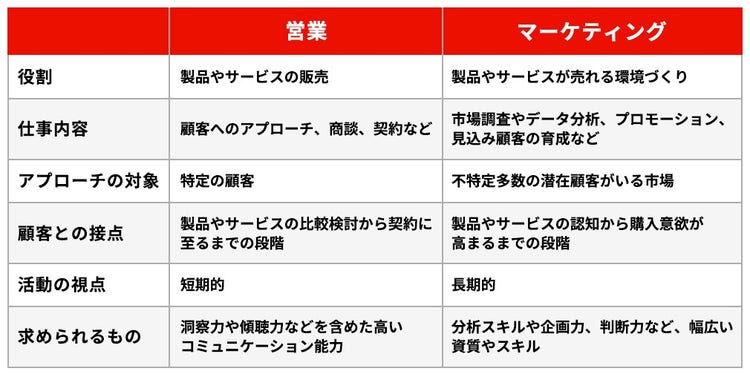 テーブル 自動的に生成された説明