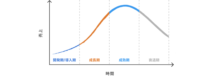 グラフ, 折れ線グラフ 自動的に生成された説明