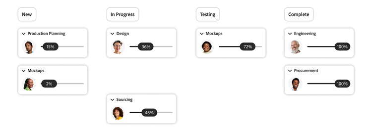 かんばんフレームワークにおけるプロジェクトのステータスを示すタスクカードの視覚的な表現。