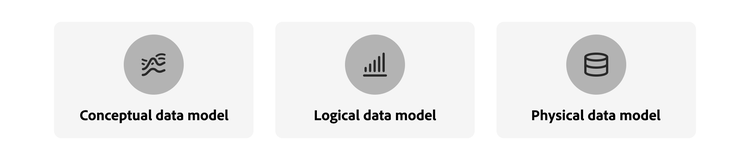 Types of data models