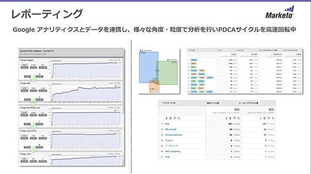レポーティング