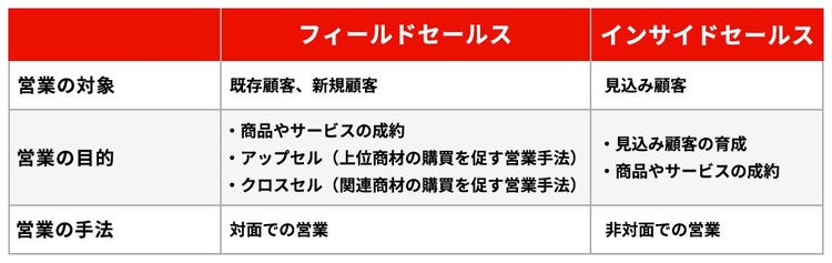 テキスト AI によって生成されたコンテンツは間違っている可能性があります。