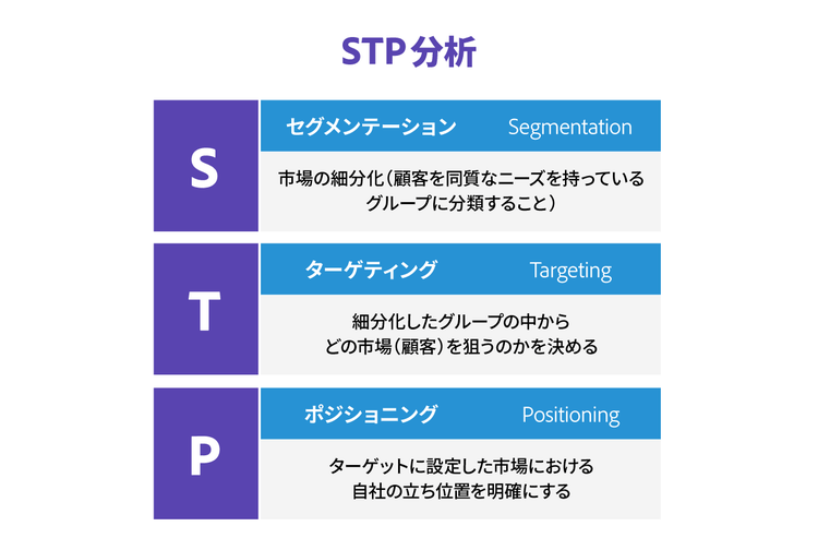 STP分析