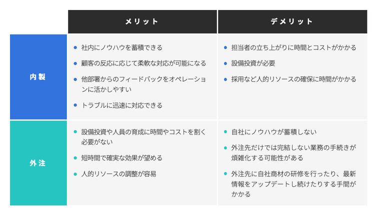 インサイドセールスの内製と外注のメリットデメリット