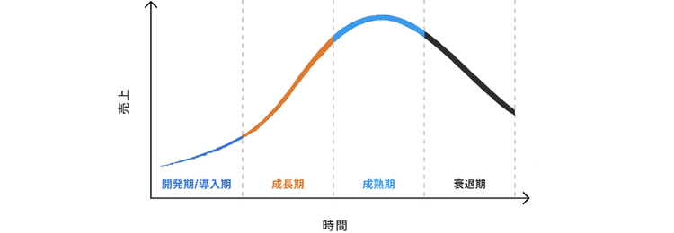 グラフ, 折れ線グラフ 自動的に生成された説明