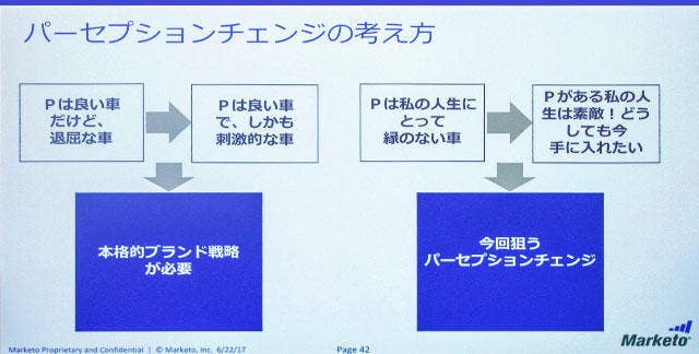 パーセプションチェンジの考え方