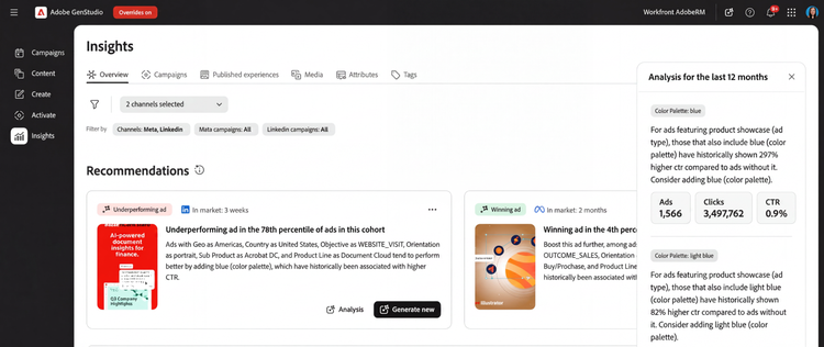 AIが生成した広告レコメンデーションと最適化インサイトを表示するAdobe GenStudio for Performance Marketingのダッシュボード。