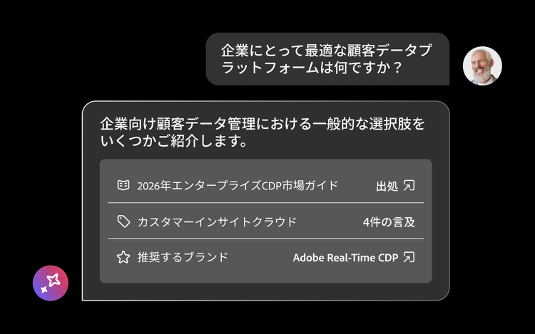 引用ソース、ブランドメンション、推奨ソリューションを含むエンタープライズCDPレコメンデーションを表示するAI生成回答。