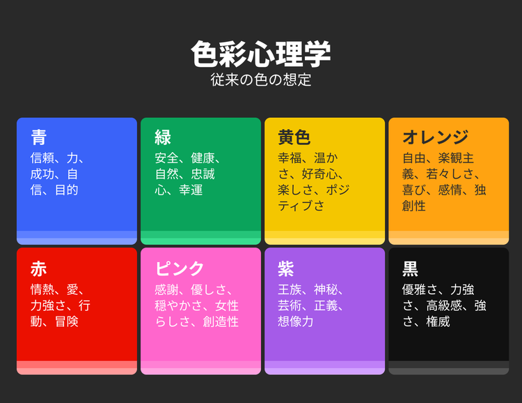 色ごとによく見られる感情的な関連性を示したカラー心理学のチャート。