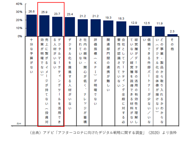 テーブル 自動的に生成された説明