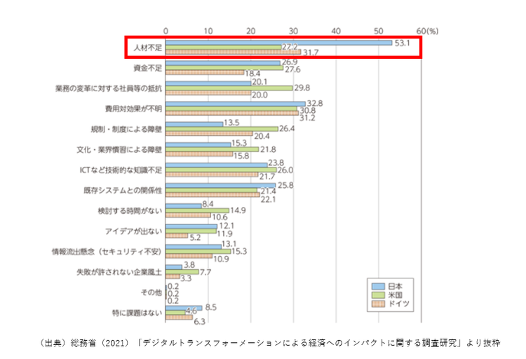 タイムライン 自動的に生成された説明