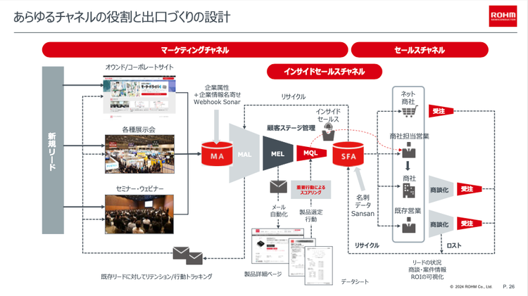 ダイアグラム, タイムライン 自動的に生成された説明