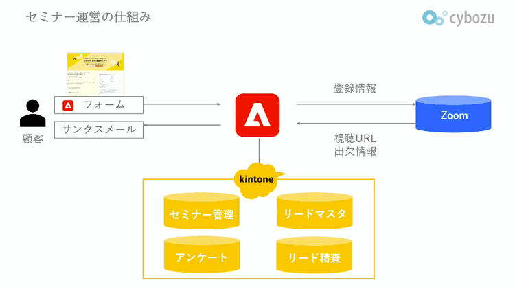 ダイアグラム 自動的に生成された説明