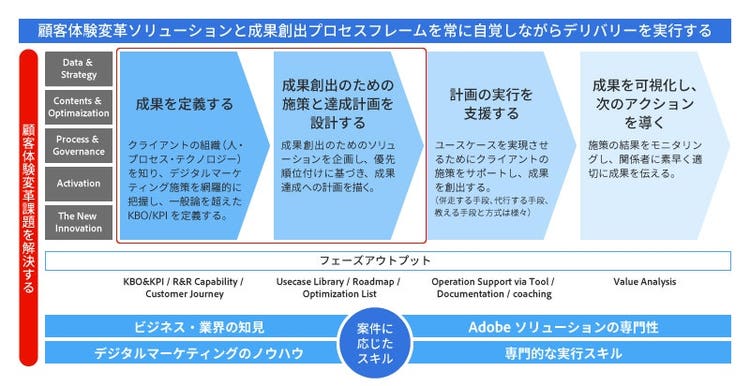 タイムライン 中程度の精度で自動的に生成された説明