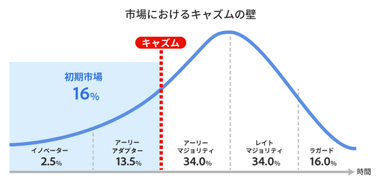 ダイアグラム 低い精度で自動的に生成された説明