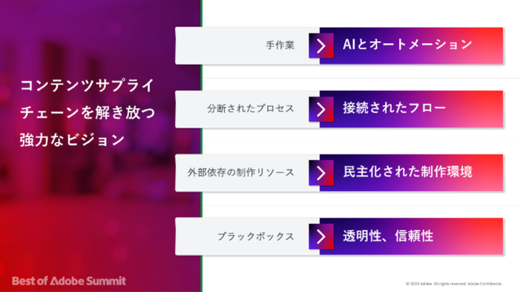 グラフィカル ユーザー インターフェイス が含まれている画像 自動的に生成された説明
