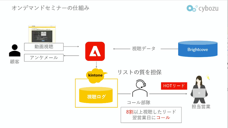 ダイアグラム 自動的に生成された説明