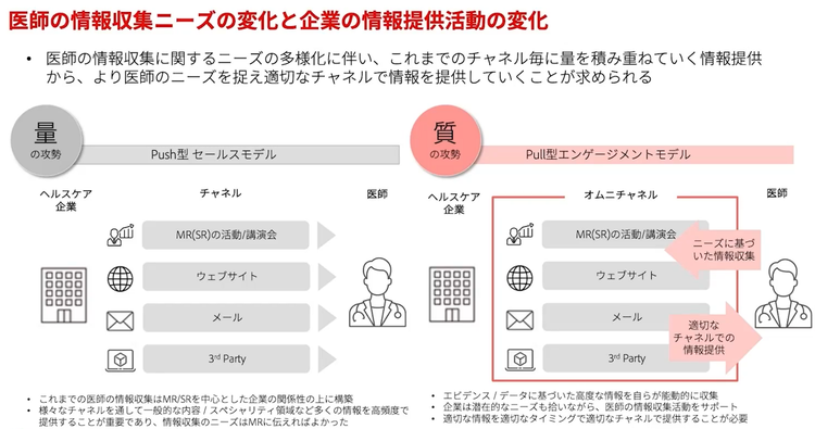 ダイアグラム 自動的に生成された説明