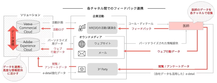 ダイアグラム 自動的に生成された説明