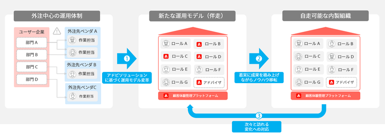 グラフィカル ユーザー インターフェイス 自動的に生成された説明