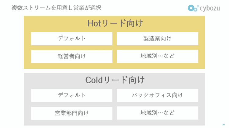 テーブル 自動的に生成された説明