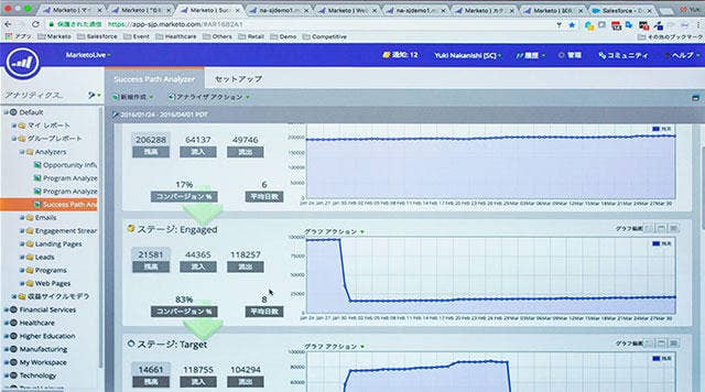 パーセプションチェンジの全行程に対して、Web上の行動によって策定した遷移指標を追加していきます