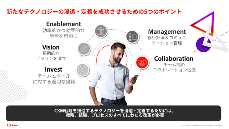 enablement, vision, invest, management, collaboration graphic