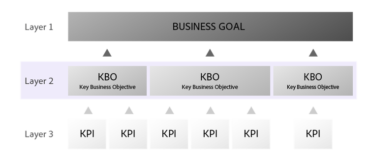 KBOツリーについて