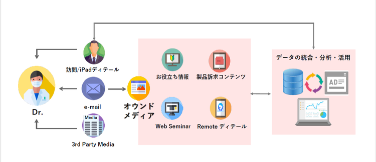 グラフィカル ユーザー インターフェイス, アプリケーション, Word 自動的に生成された説明