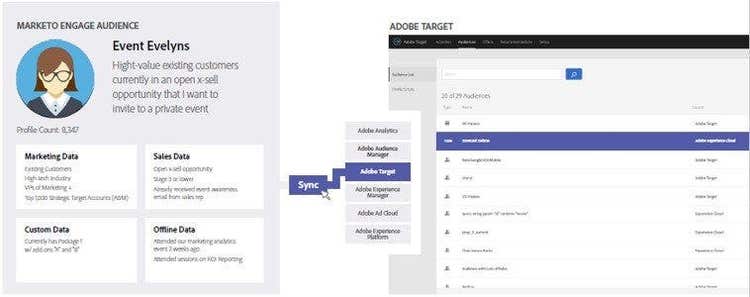 Adobe Targetとの連携 graphic