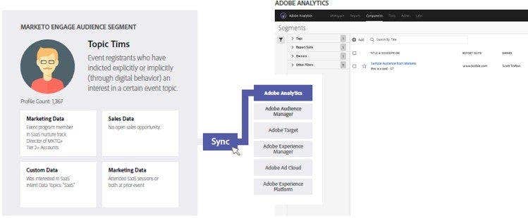 Adobe Analyticsとの連携 graphic