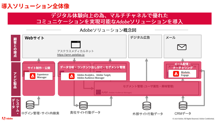 タイムライン 自動的に生成された説明