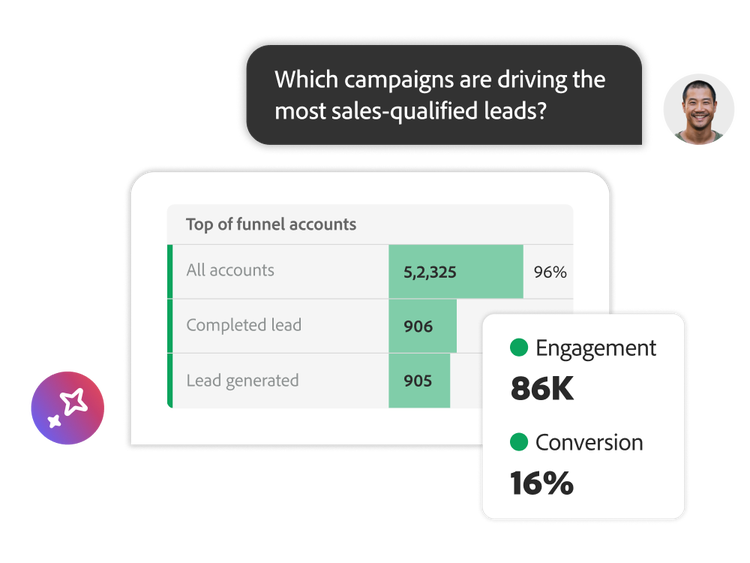 自動車広告のエンゲージメント指標を表示するAIが生成したキャプション