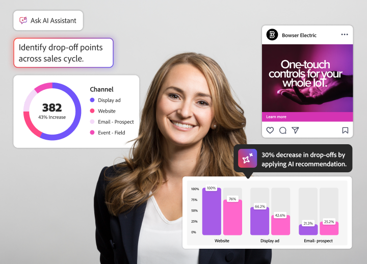 アカウントエンゲージメントデータを要約したチャートと表を含むAdobe Customer Journey Analytics B2Bダッシュボード