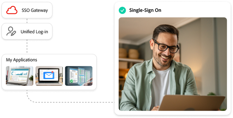 SSO Gateway（SSOゲートウェイ）、Unified Log-in（統合されたサインオン）、My Applications（マイアプリケーション）のグラフと、Single Sign-On（シングルサインオン）のチェックマークが表示されるノートパソコンに向かう男性。