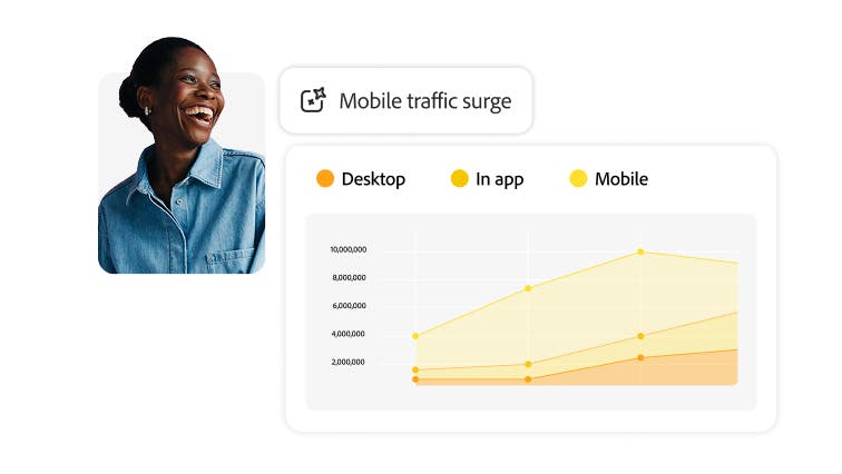 Adobe Analytics | エンタープライズ向けデジタルエクスペリエンス分析