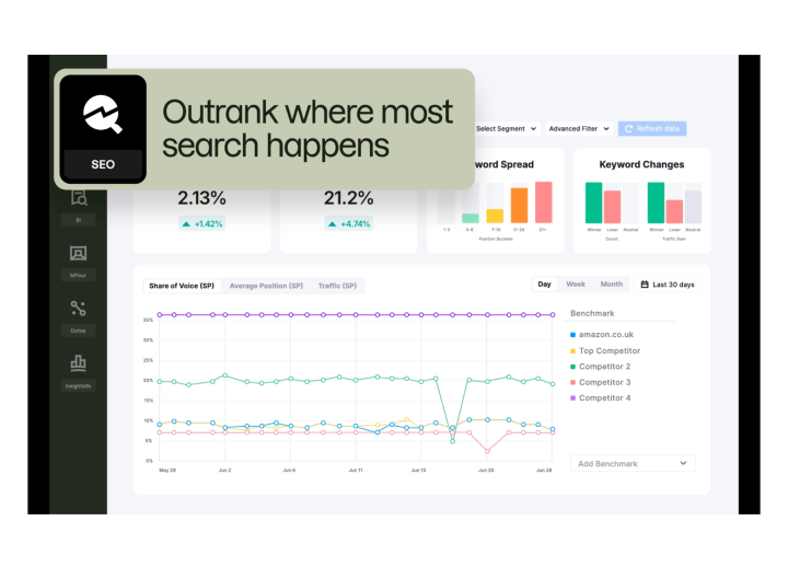 https://main--da-bacom--adobecom.aem.page/assets/videos/products/semrush/enterprise/media_15e028fab988d863ac2a4f94223ed6f05e945feaf.mp4#autoplay1 | エンタープライズ版SEOダッシュボード例を含むSemrushエンタープライズ版プロダクトポートフォリオ概要