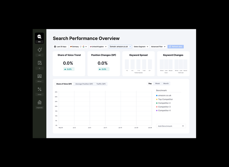 https://main--da-bacom--adobecom.aem.page/assets/videos/products/semrush/enterprise/media_15e028fab988d863ac2a4f94223ed6f05e945feaf.mp4#autoplay1 | Enterprise SEOダッシュボード例を含むSemrush for Enterpriseプロダクトポートフォリオ概要。