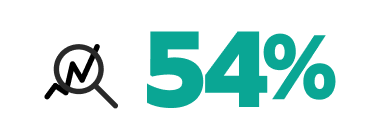 54%を示すグラフ
