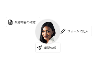 「契約を確認する」「フォームに記入する」「承認のために送付する」というテキストボックスとともに写る女性の写真