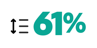 61%を示すグラフ