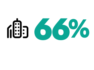 66%を示すグラフ