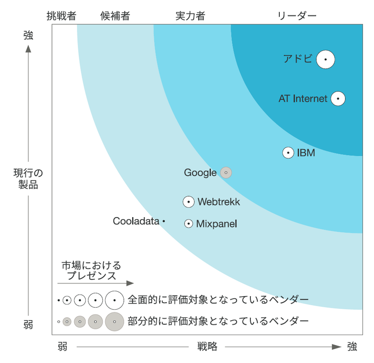 003016_guide_forrester_wave_web_analytics2017