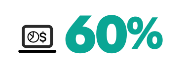 60%を示すグラフ