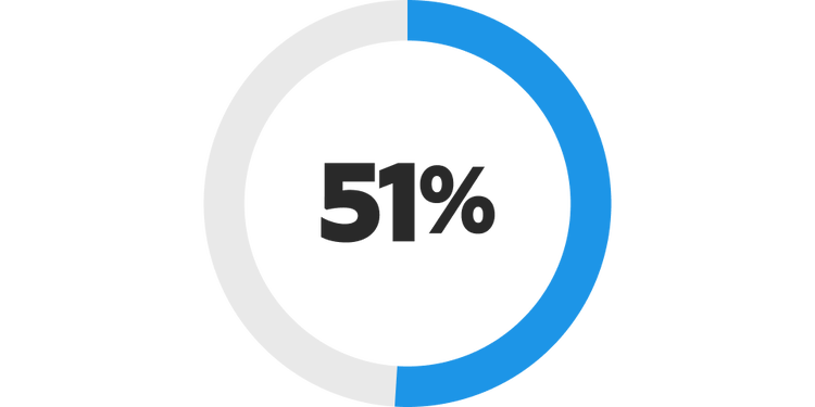 51%
