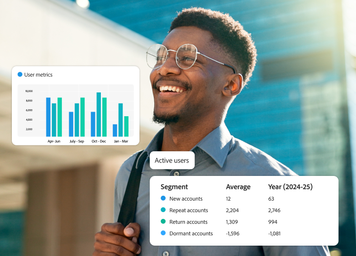 데이터 차트와 성과 지표를 표시하는 Adobe Customer Journey Analytics B2B Edition 대시보드