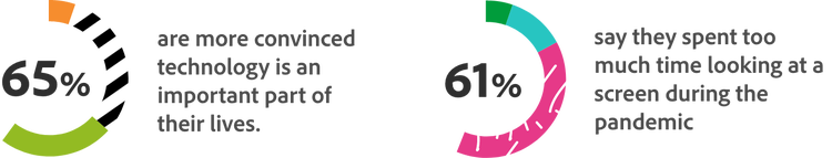 piechart