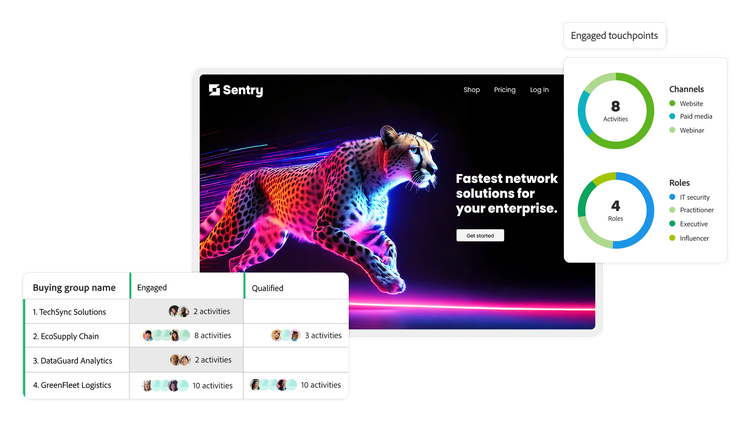 적격한 활동 수를 보여주는 4개의 구매 그룹에 대한 채널 및 이해관계자 역할별 참여 분석