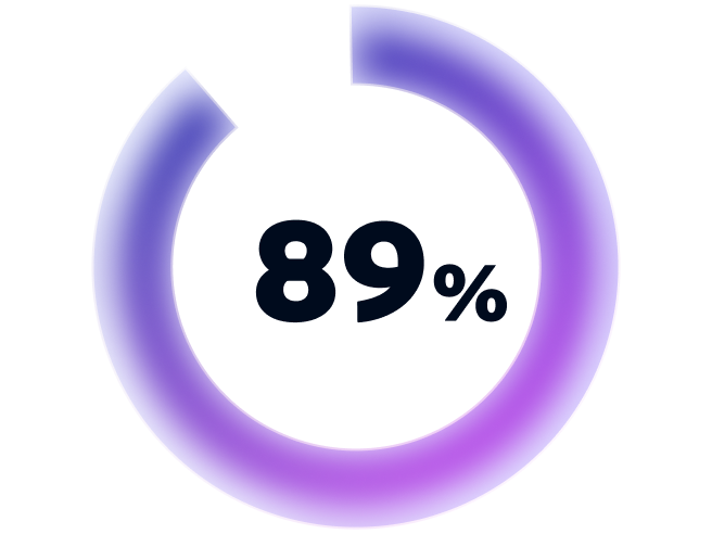 89%