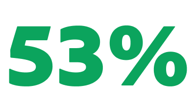 53%